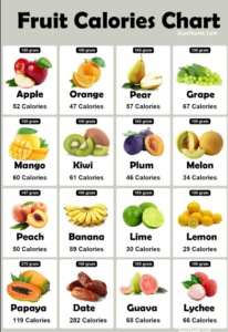Fruit Nutrition in daily diet