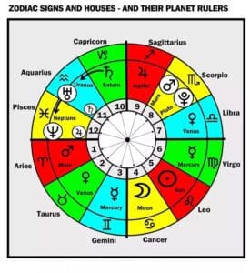 Vedic Vedic
