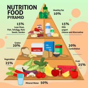 Nutrition and Health